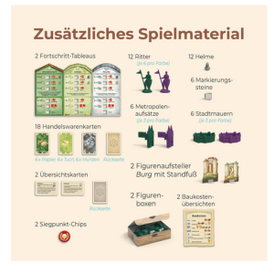 KOSMOS 685133 CATAN Städte & Ritter 5-6 Personen Erweiterung